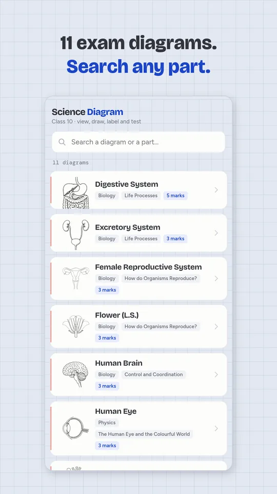 How To Draw Diagram Science app screenshot: 11 exam diagrams. Search any part.