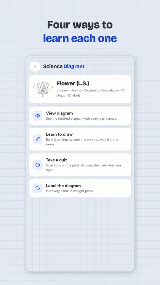 How To Draw Diagram Science app screenshot: Four ways to learn each one